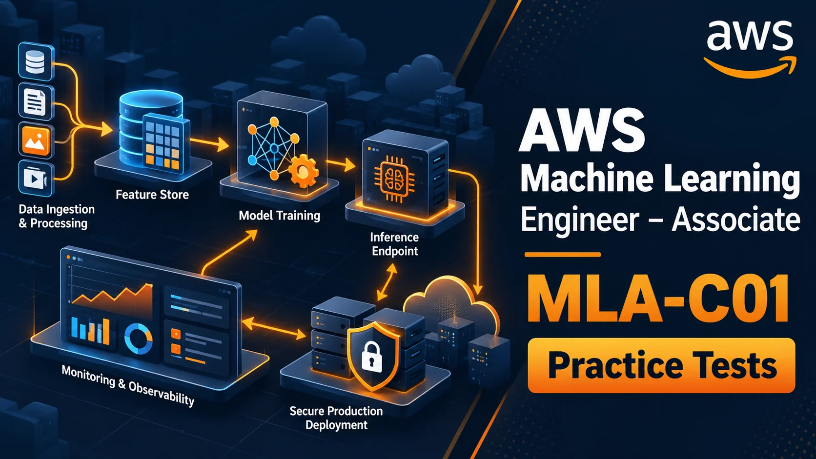 AWS Certified Machine Learning Engineer - Associate featured